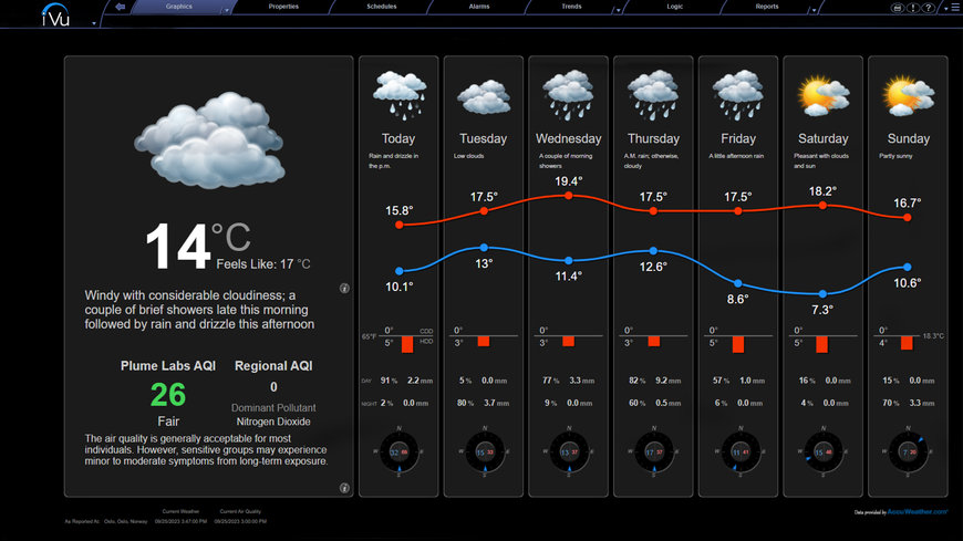 Carrier verbessert das i-Vu Add-on für Wettervorhersagen infolge von Klimaereignissen 